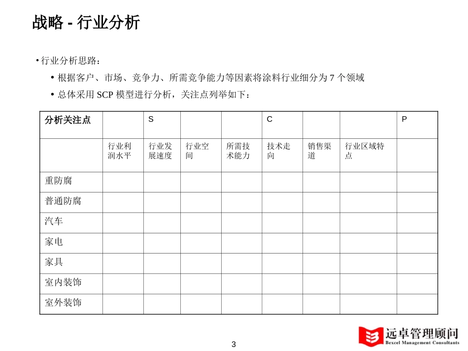 项目思路.ppt_第3页