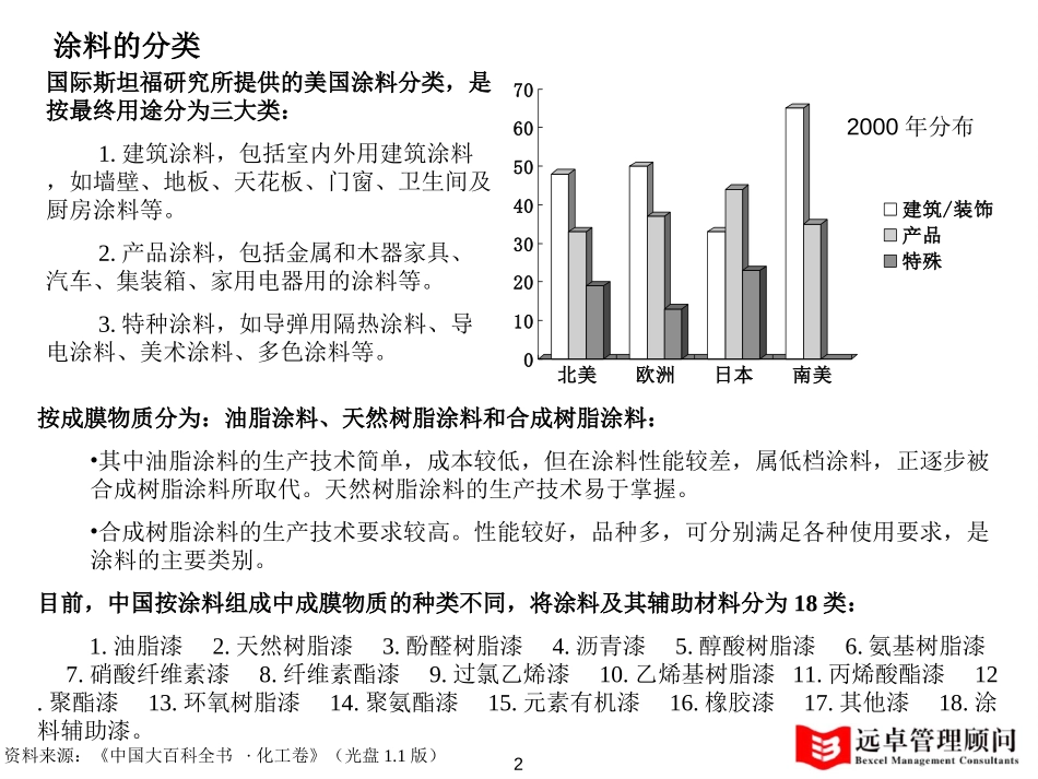 行业分析部分-草案.ppt_第2页