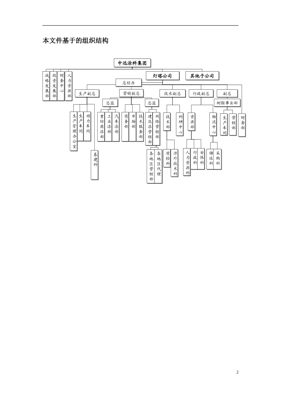 中远涂料集团职位说明书-1.0版.doc_第3页