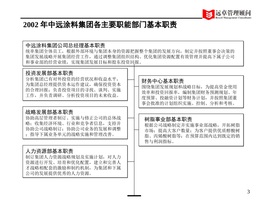 组织结构与职能说明-1.0版.ppt_第3页
