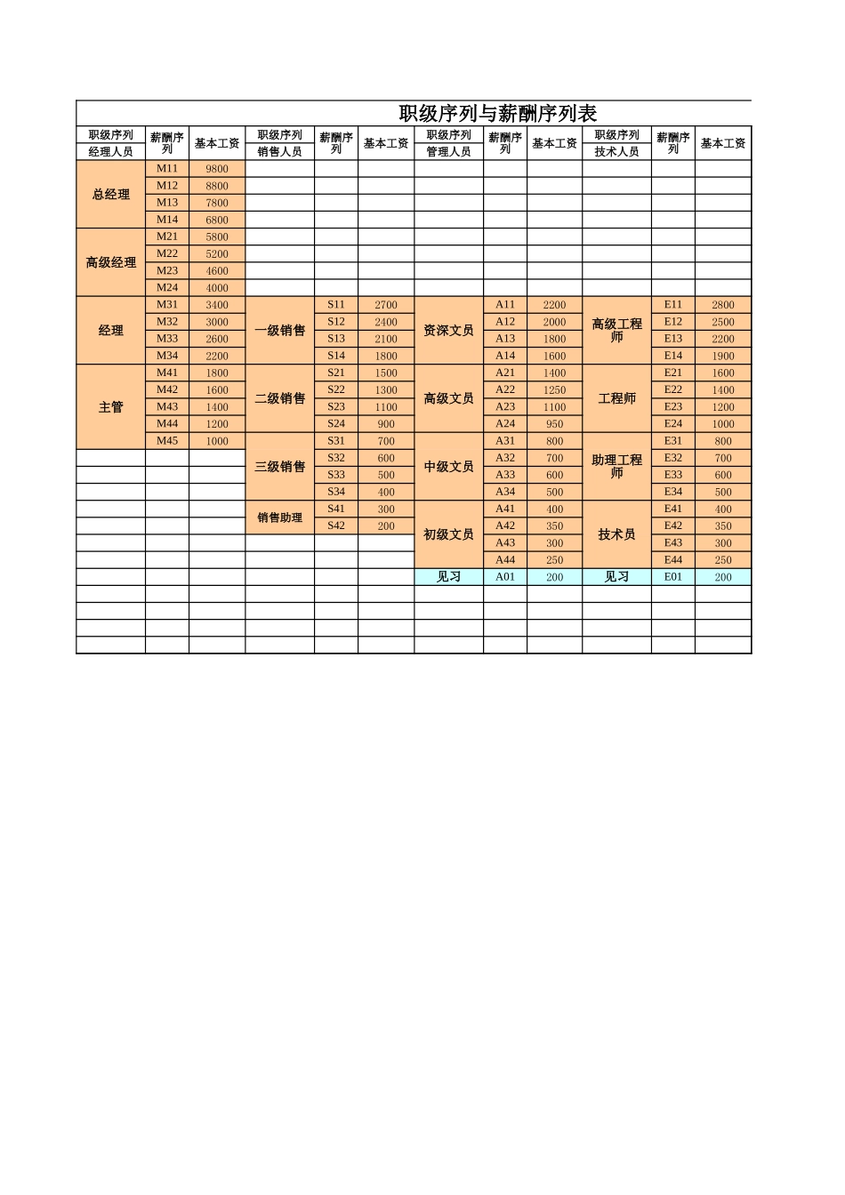 中远职级.xls_第1页