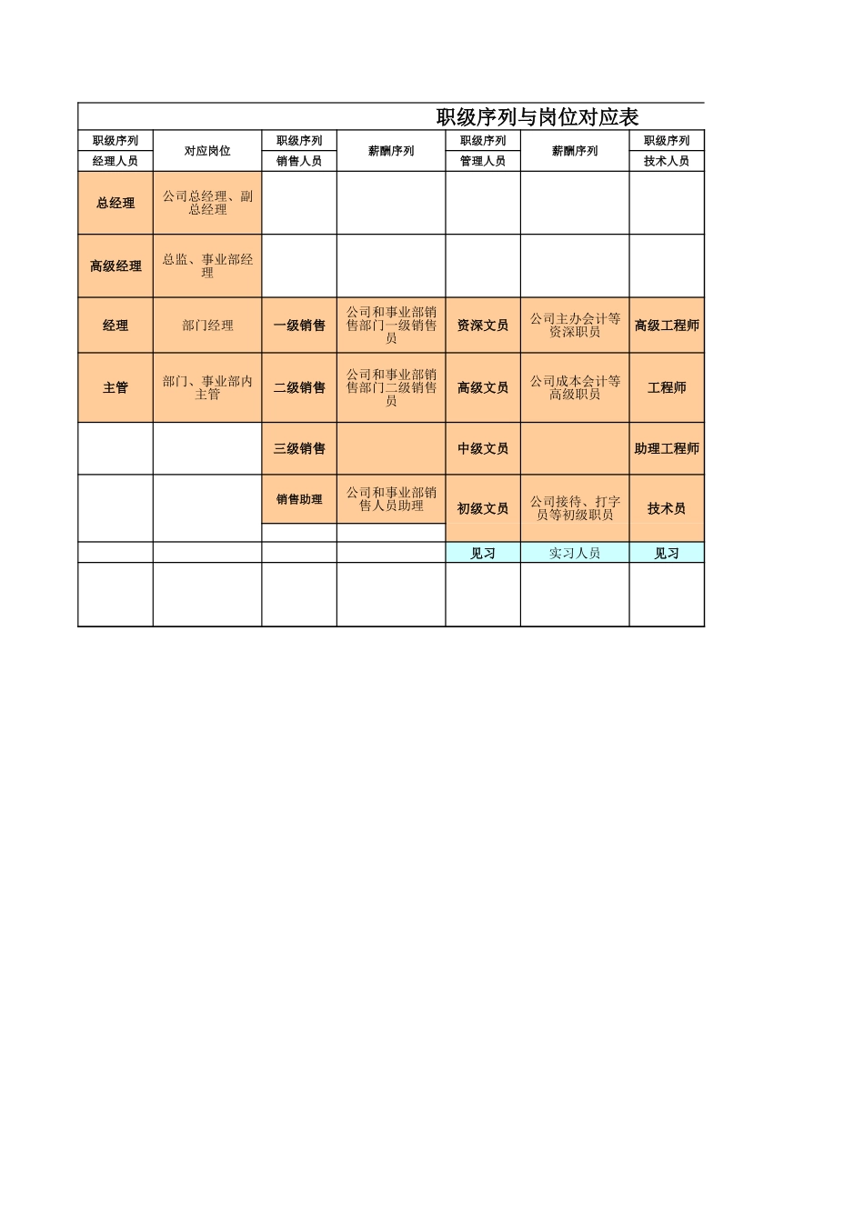 中远职级.xls_第3页