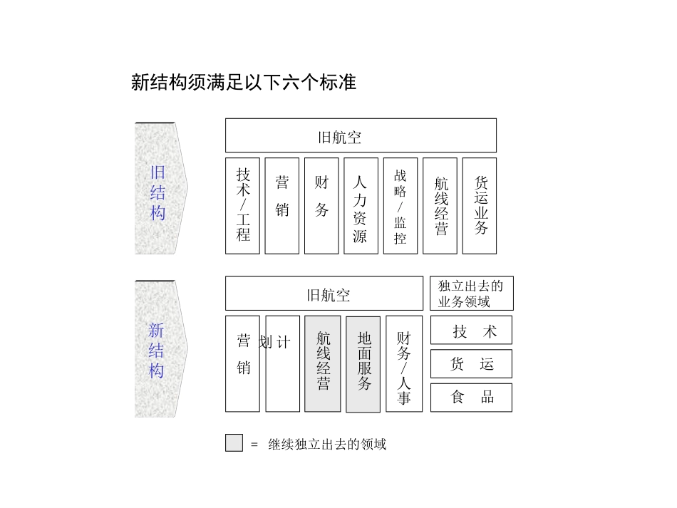 汉莎集团治理案例.ppt_第1页