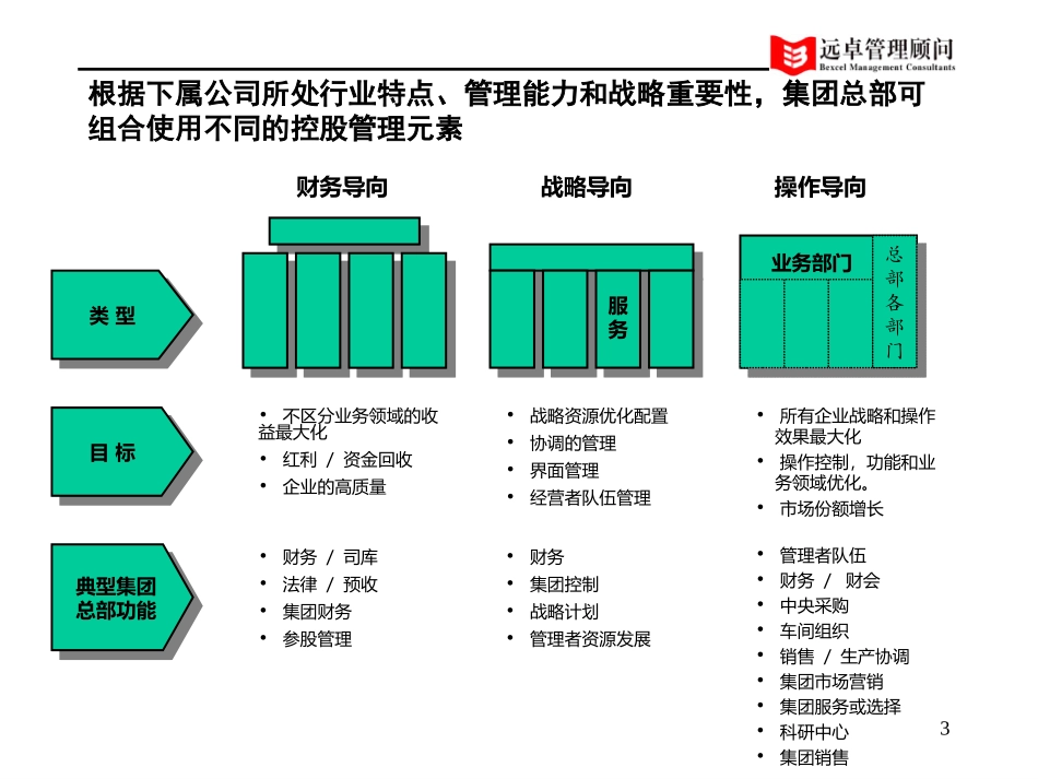 中远涂料集团管理模式.ppt_第3页