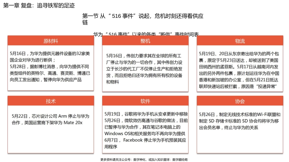 华为供应链的变革、模式和方法-P105.pptx_第3页
