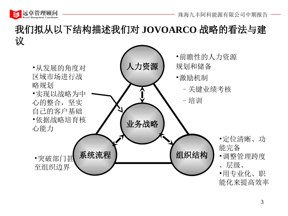 jovoarco中期报告（下）.ppt_第3页