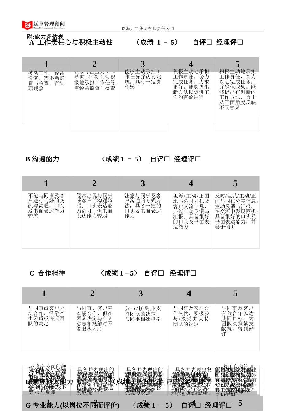 个人能力综合评估表.doc_第2页