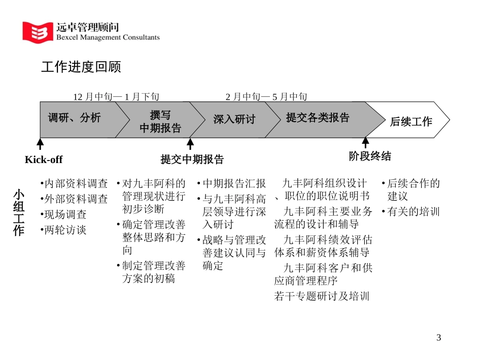 后续工作建议.ppt_第3页
