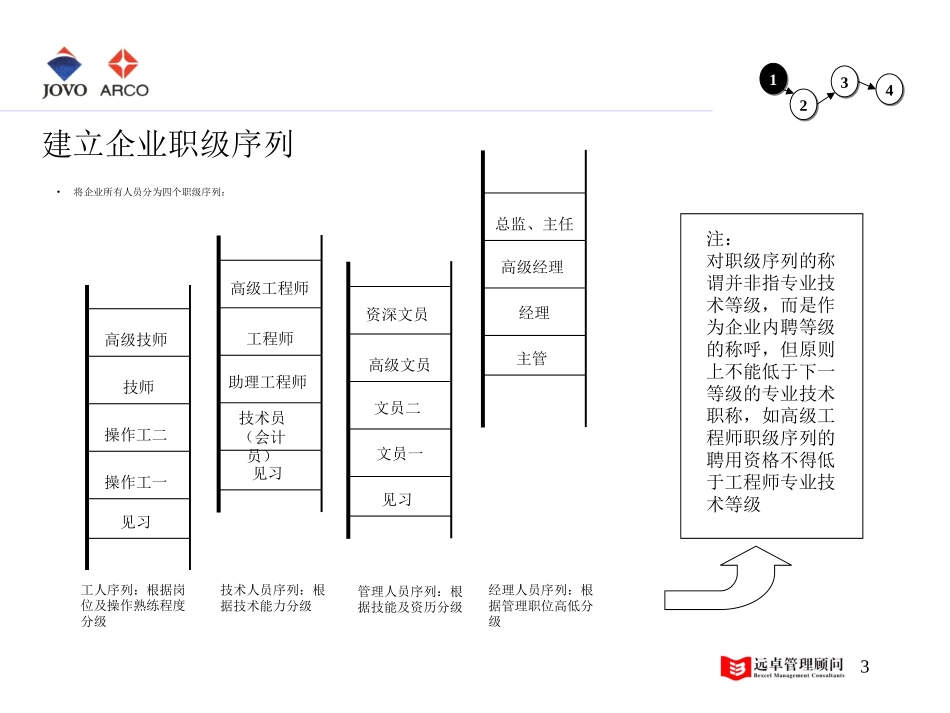 薪 资 结 构 建 议.ppt_第3页
