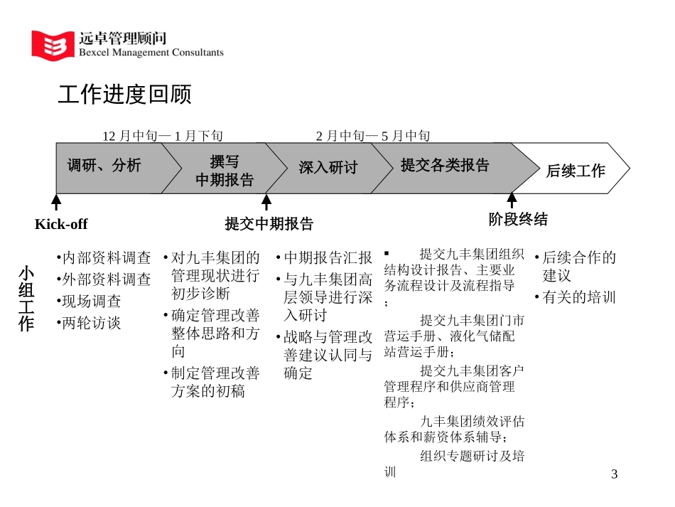 议题、解决方案、工作建议（集团）.ppt_第3页