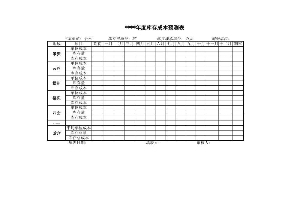 预算表单.xls_第3页