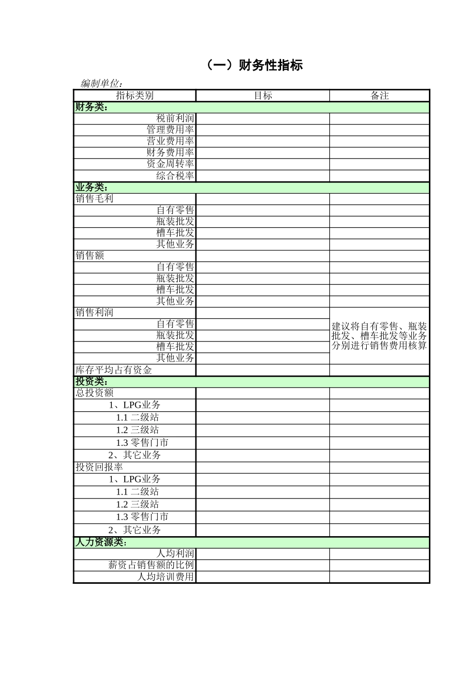 预算表单2.xls_第1页