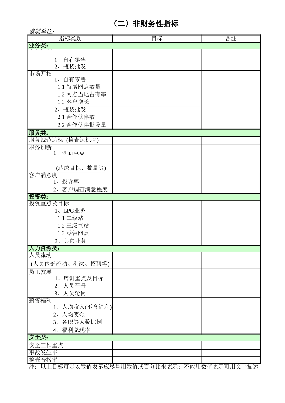 预算表单2.xls_第2页