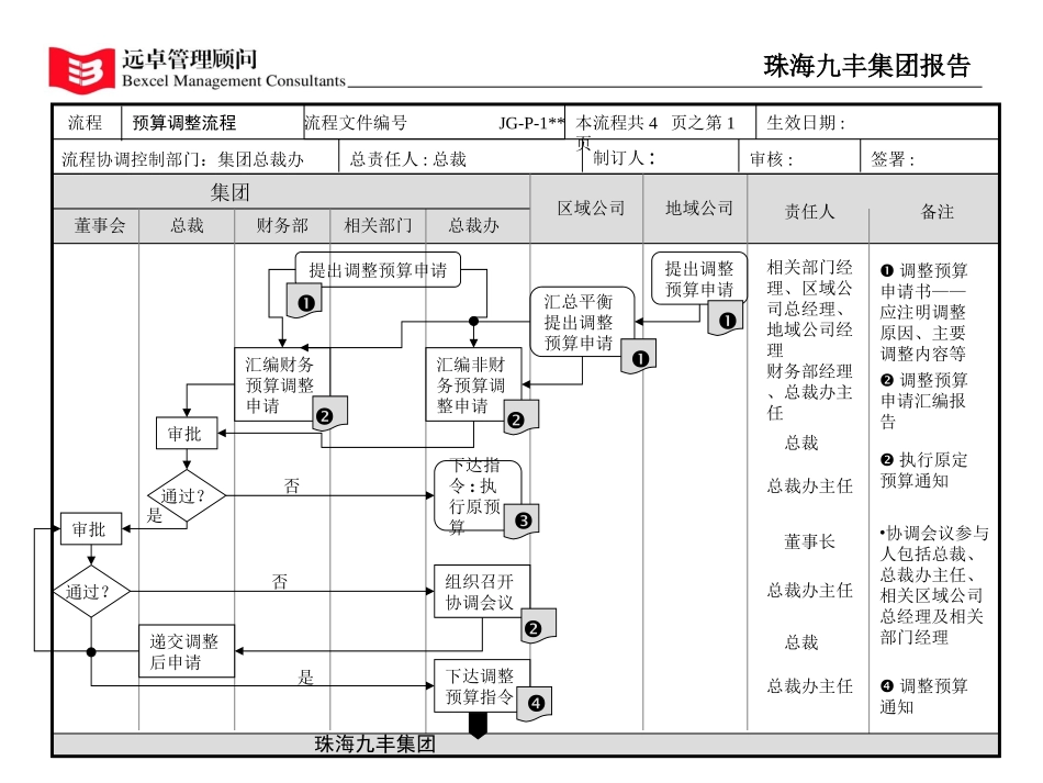 预算调整.ppt_第1页