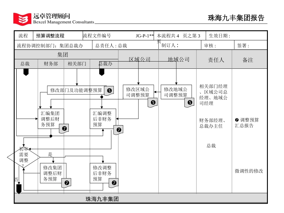 预算调整.ppt_第3页
