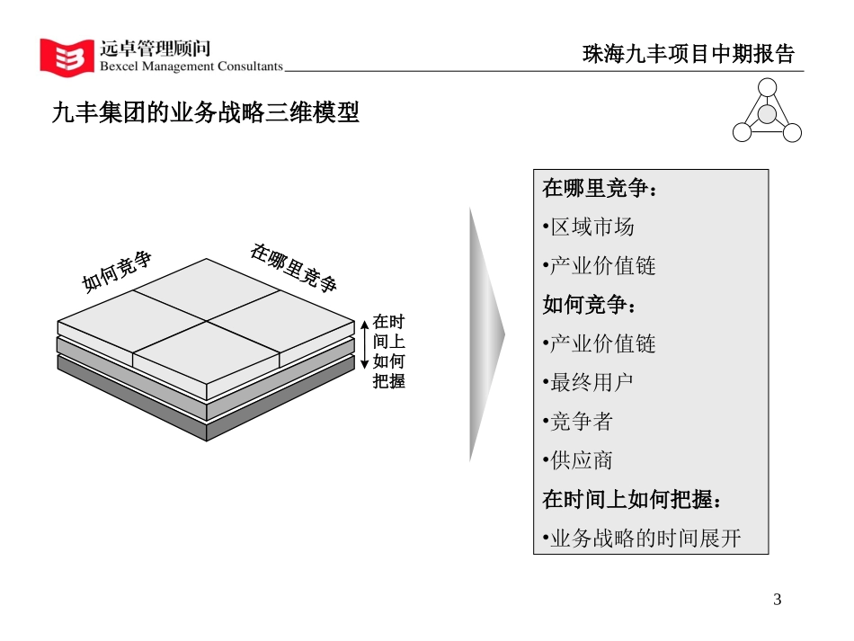 战略建议.ppt_第3页