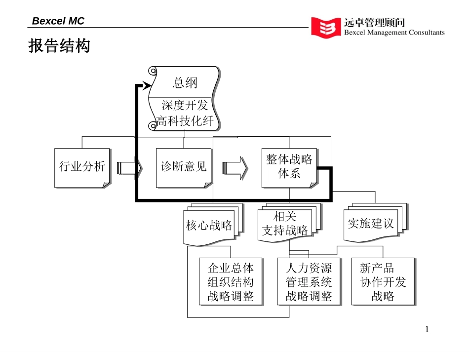 战略实施.ppt_第1页