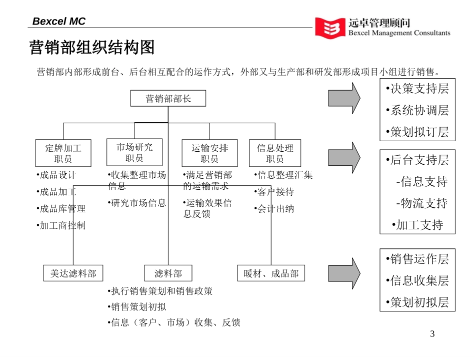 战略实施.ppt_第3页