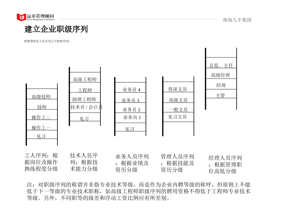 职级序列.ppt_第1页