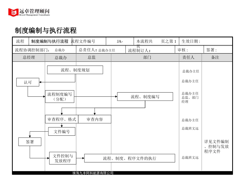 制度编制与执行流程.PPT_第1页