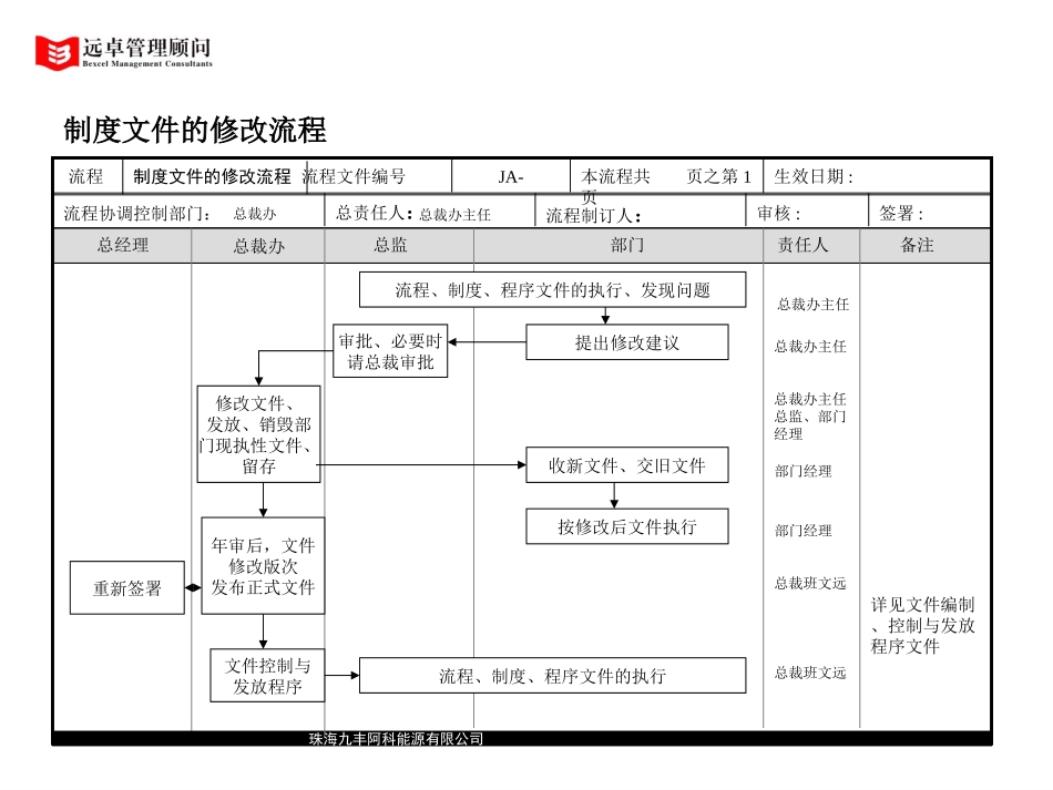 制度编制与执行流程.PPT_第2页