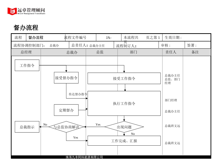 制度编制与执行流程.PPT_第3页
