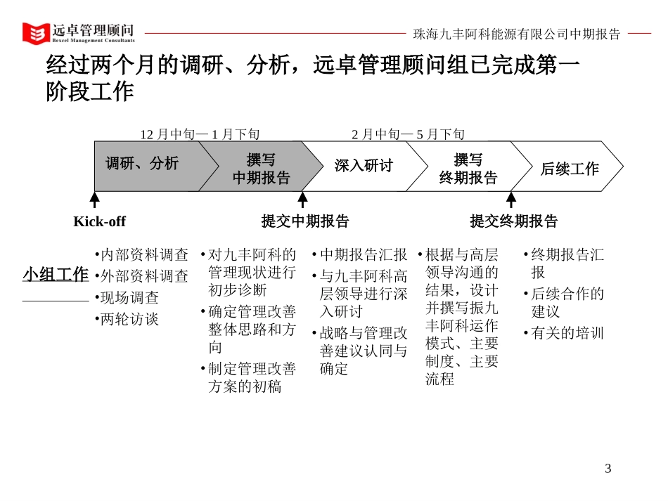 珠海九丰战略定位及管理改善中期报告.ppt_第3页
