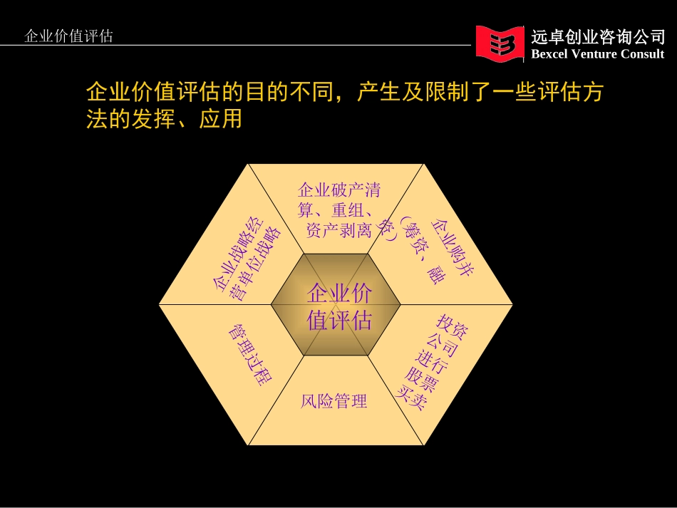 企业价值评估_2001-6-15_CG.ppt_第3页