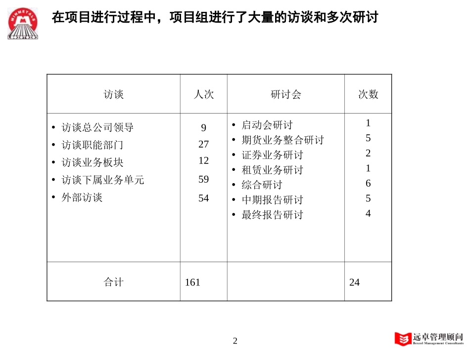 MFS 五矿金融板块战略咨询项目最终报告 v2.0 2001-12-7 zhy.ppt_第2页