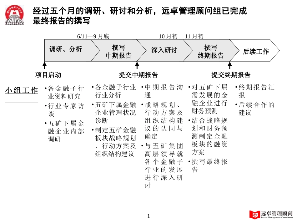 MFS 项目进程回顾 01-11-06 zy.ppt_第1页