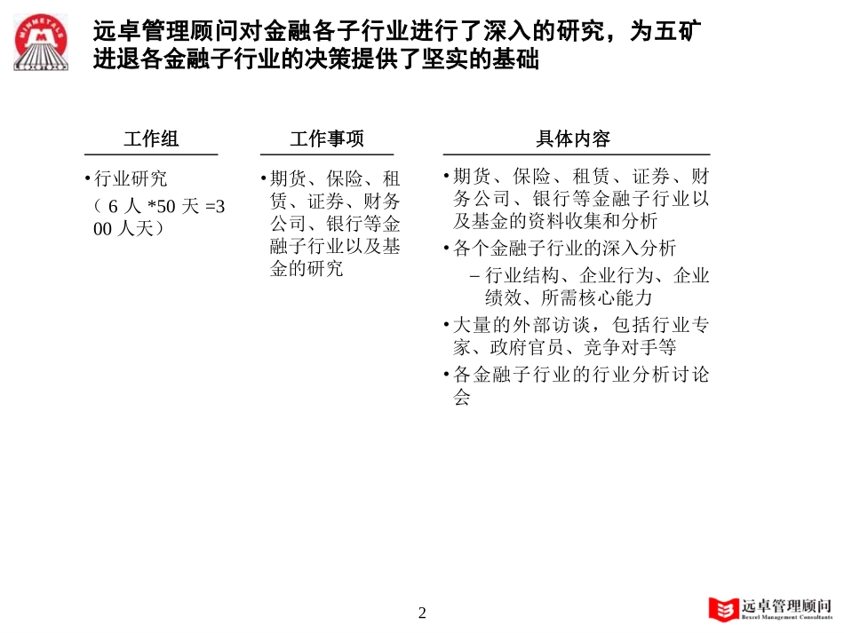 MFS 项目进程回顾 01-11-06 zy.ppt_第2页