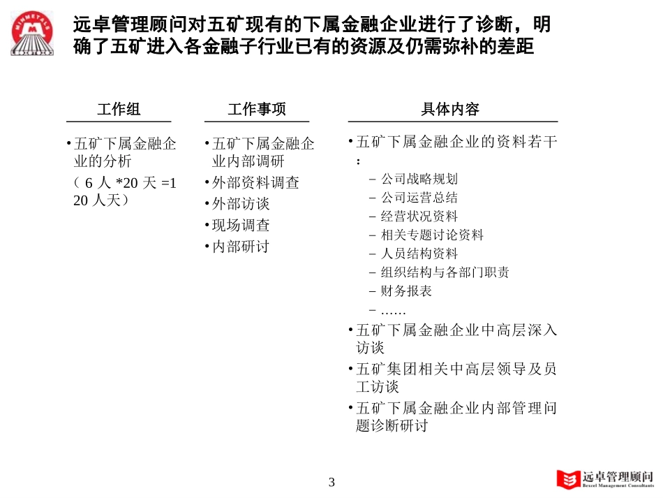 MFS 项目进程回顾 01-11-06 zy.ppt_第3页