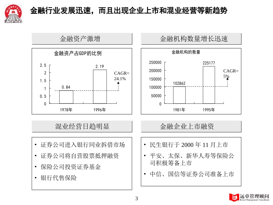 MFS 行业分析与诊断 v0.96 2001-12-05 zy.ppt_第3页