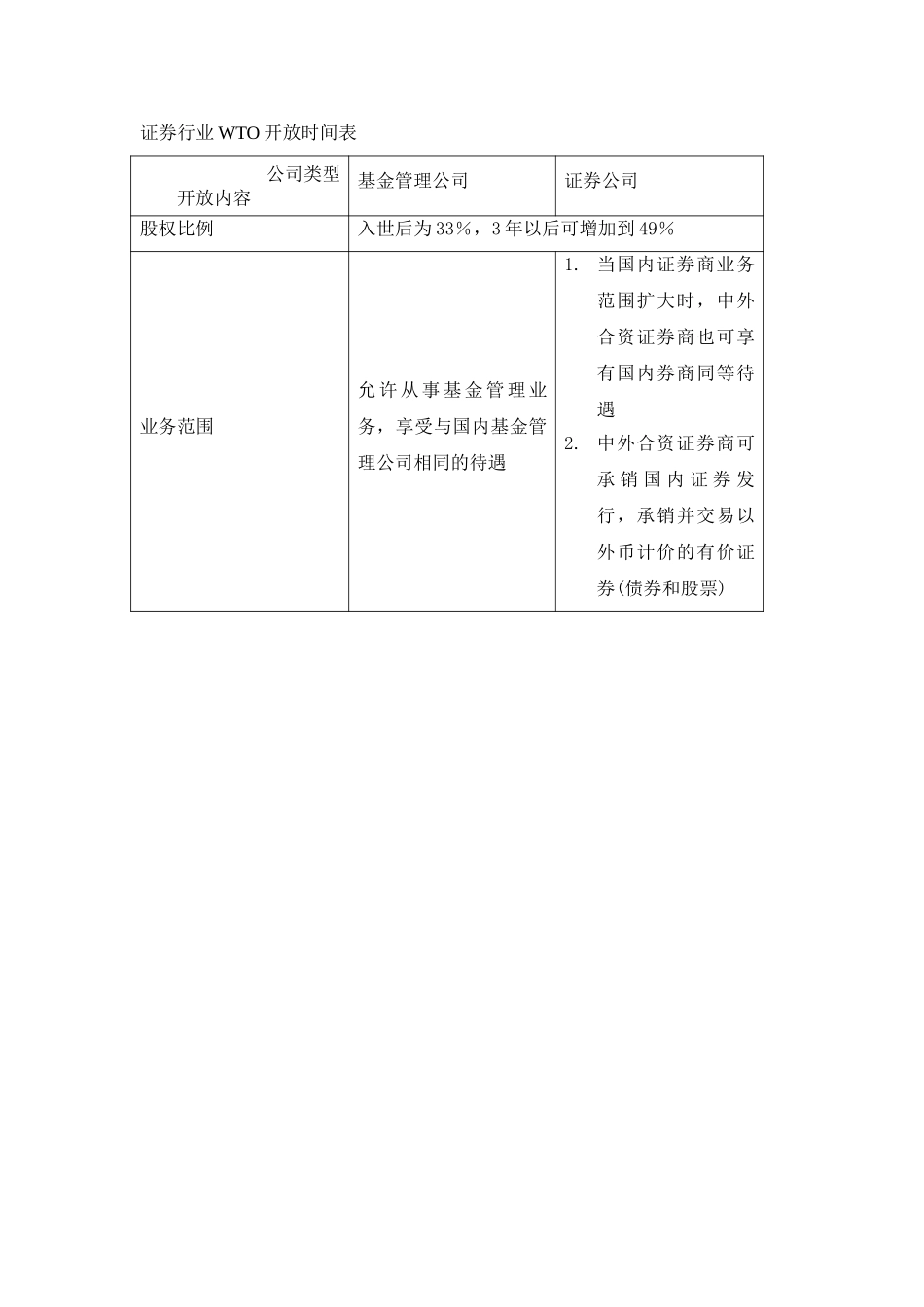 WTO开放时间表.doc_第1页