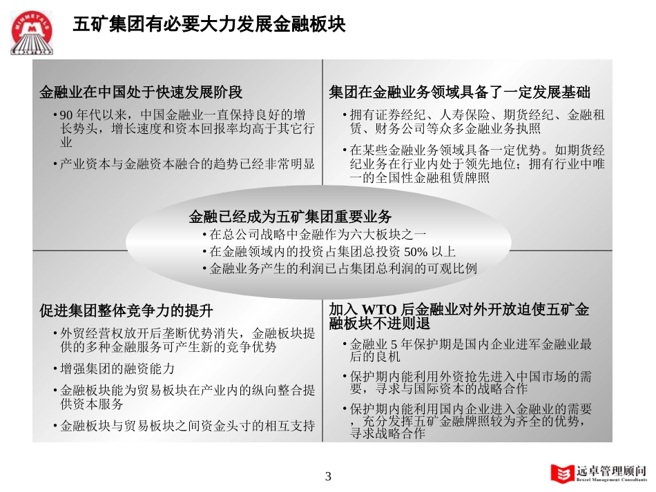 远卓—五矿金融板块发展战略咨询项目最终报告.ppt_第3页