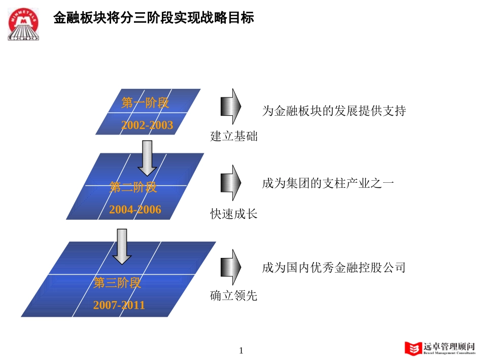 战略展开 zy 01－11－20.ppt_第1页