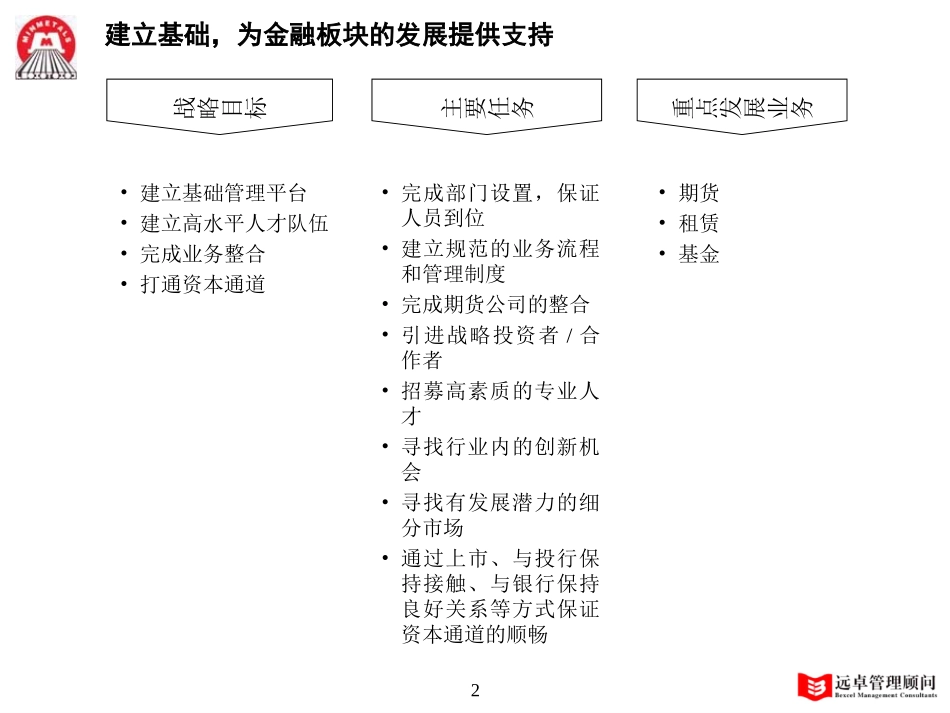 战略展开 zy 01－11－20.ppt_第2页