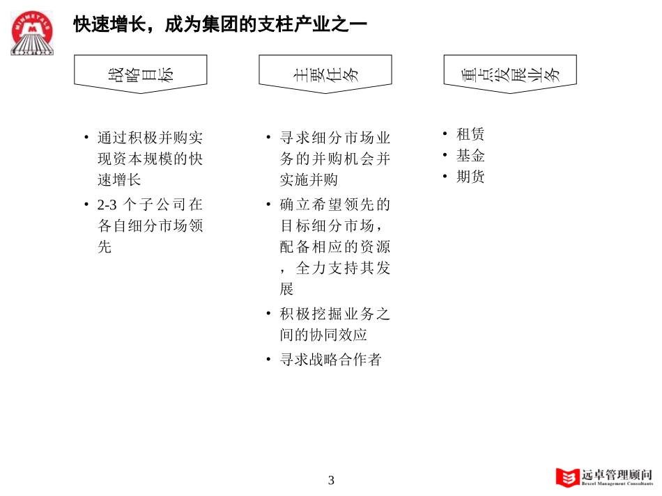 战略展开 zy 01－11－20.ppt_第3页