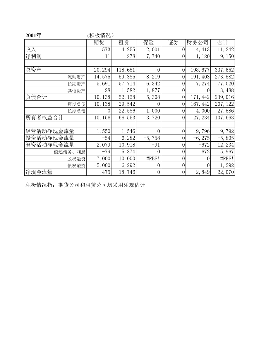Combination.xls_第2页