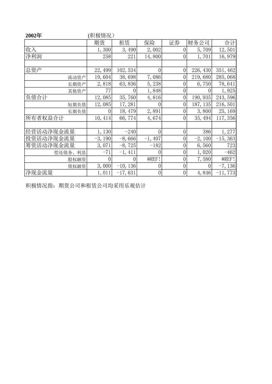 Combination.xls_第3页