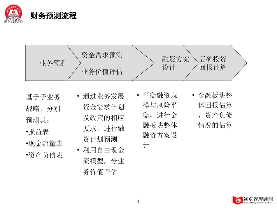 MFS 财务预测 2001-11-22.ppt_第1页