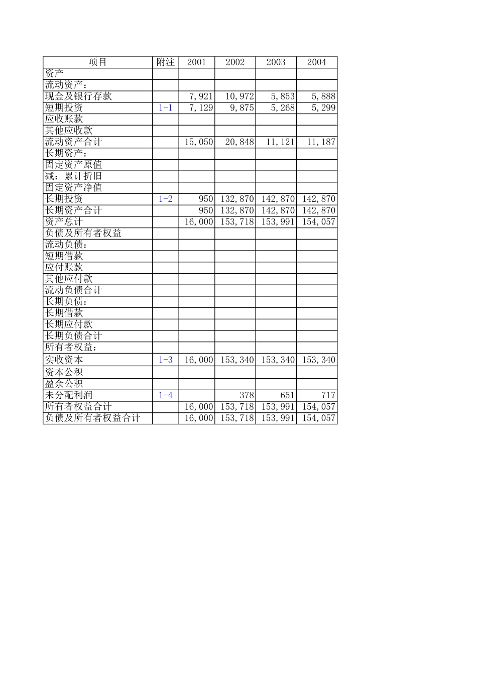 MFS 金融控股母公司财务预测（方案二）.xls_第1页