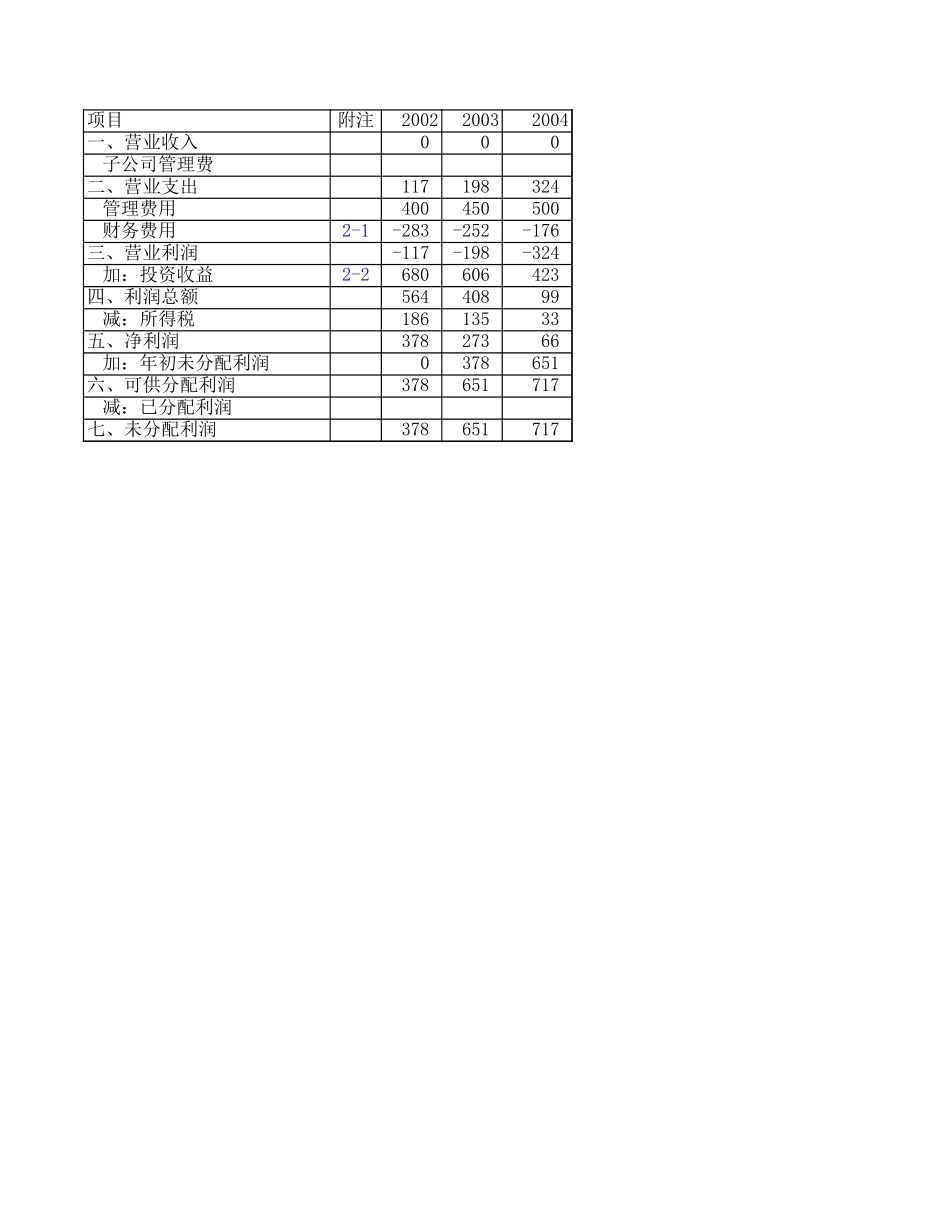 MFS 金融控股母公司财务预测（方案二）.xls_第3页