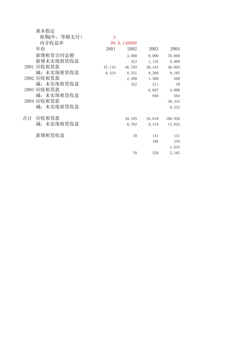 MFS 外贸租赁公司财务预测.xls_第3页