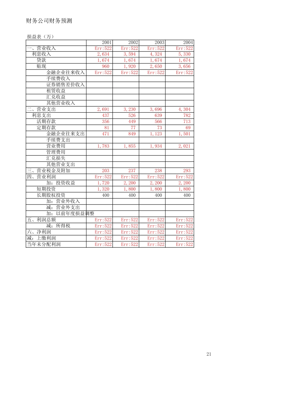 MSF 财务公司财务预测(乐观).xls_第1页