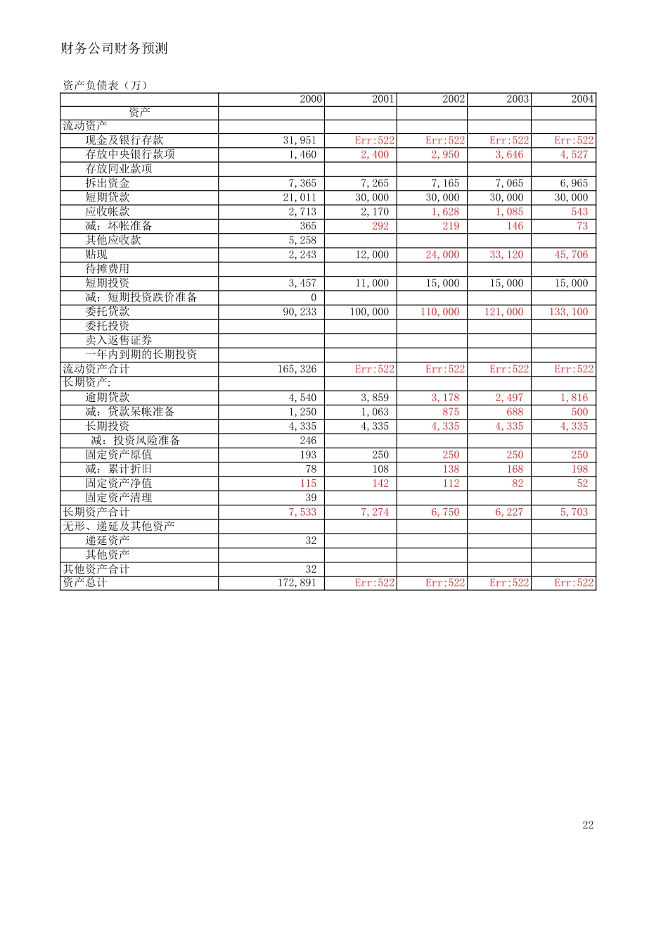 MSF 财务公司财务预测(乐观).xls_第2页