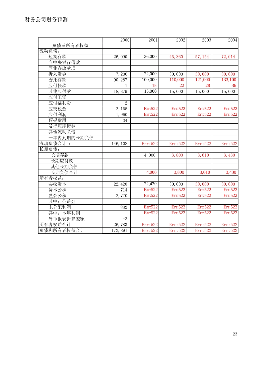 MSF 财务公司财务预测(乐观).xls_第3页