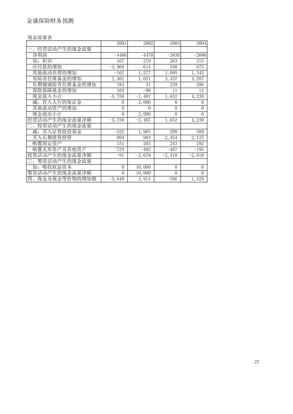 MSF 金盛人寿财务预测 zy.xls_第2页