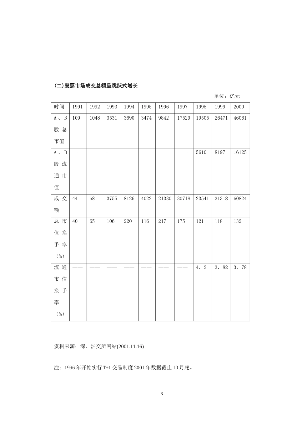 金牛证券增资扩股项目建议书（樊）.doc_第3页