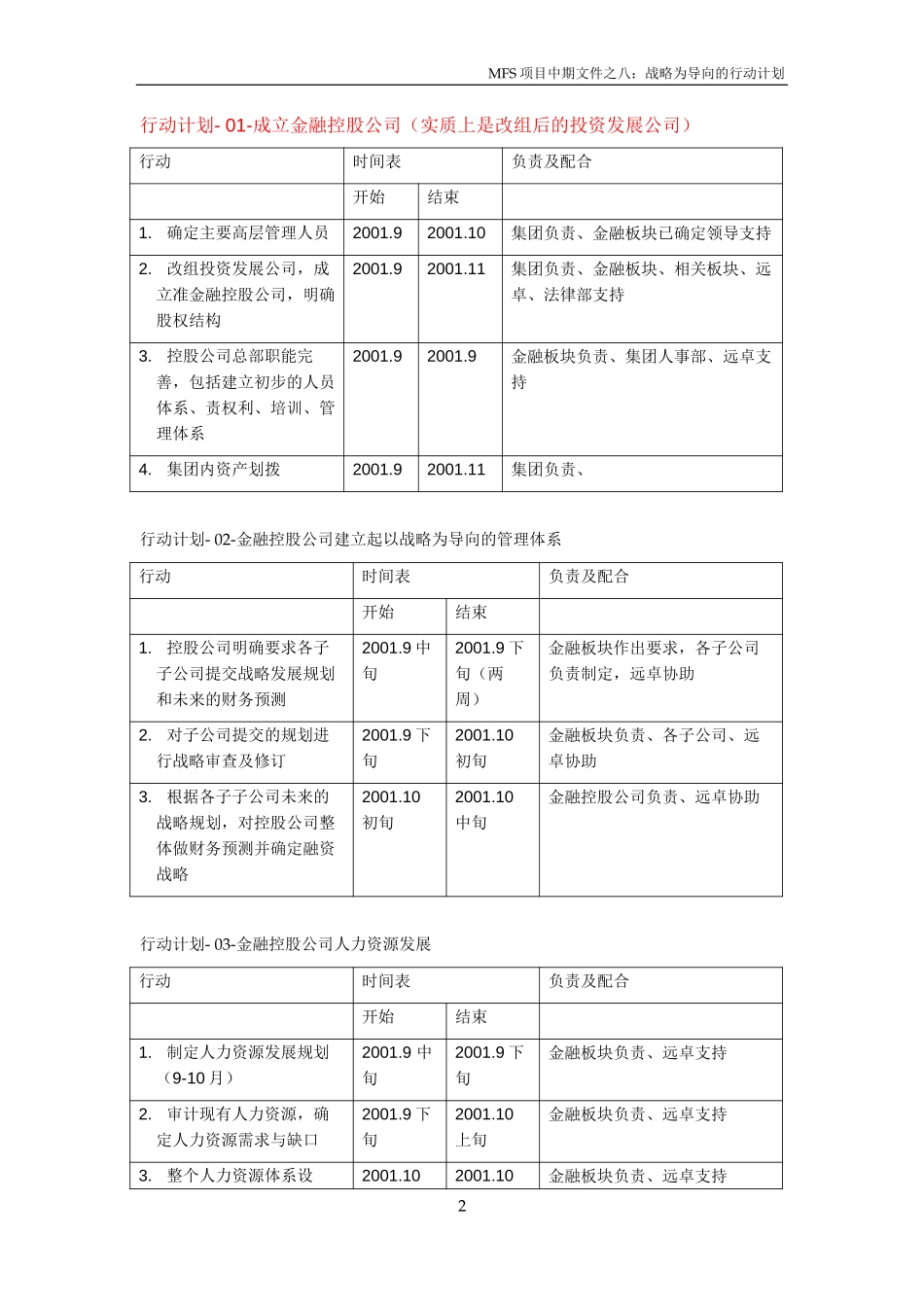 MFS 战略实施行动计划 v1.0 2001-09-10.doc_第2页